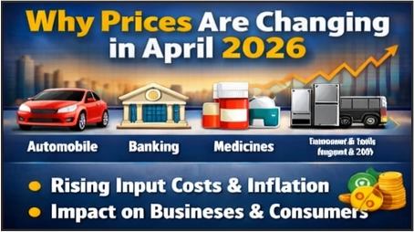 Financial Price Changes
