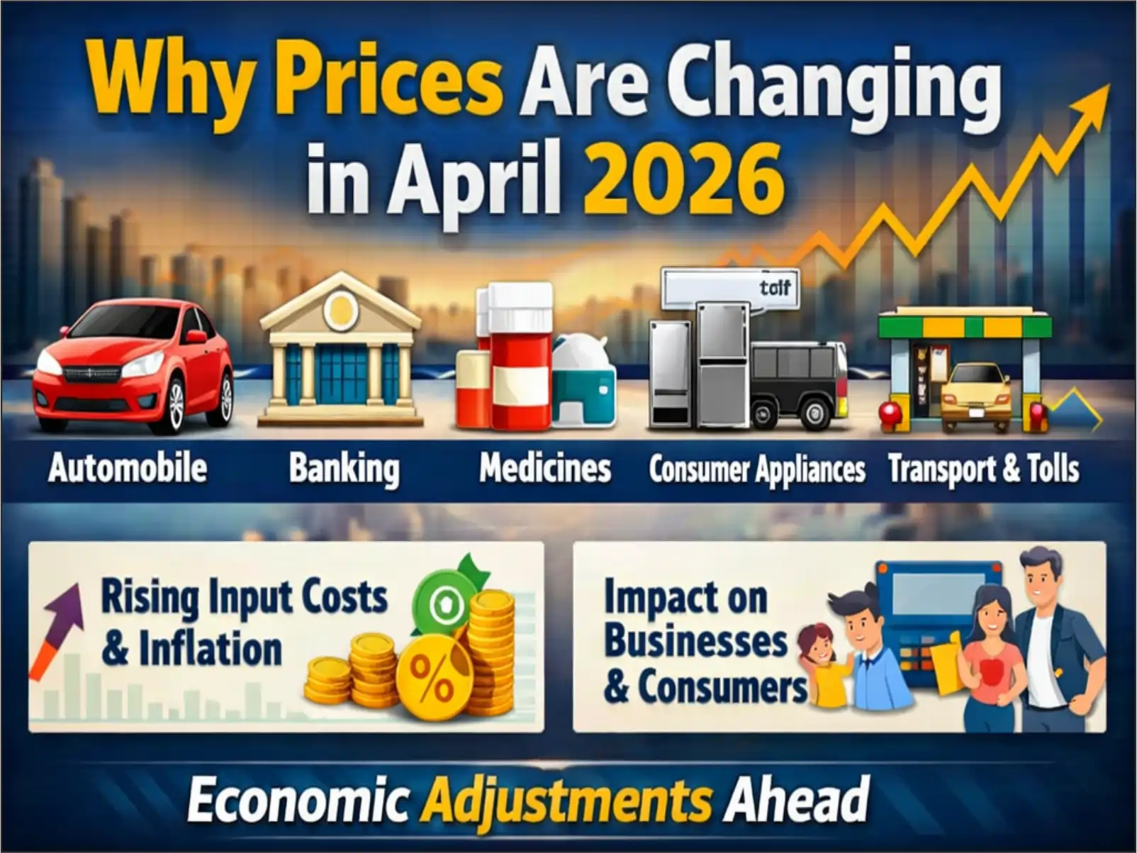 Price changes and economic impact 2026